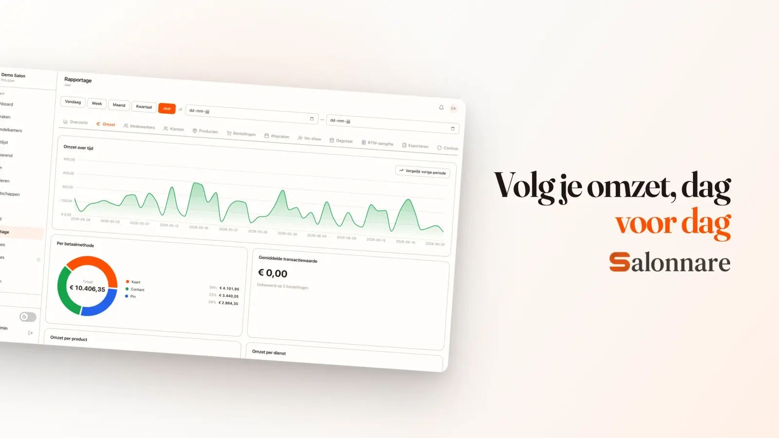 Omzet per dienst en medewerker