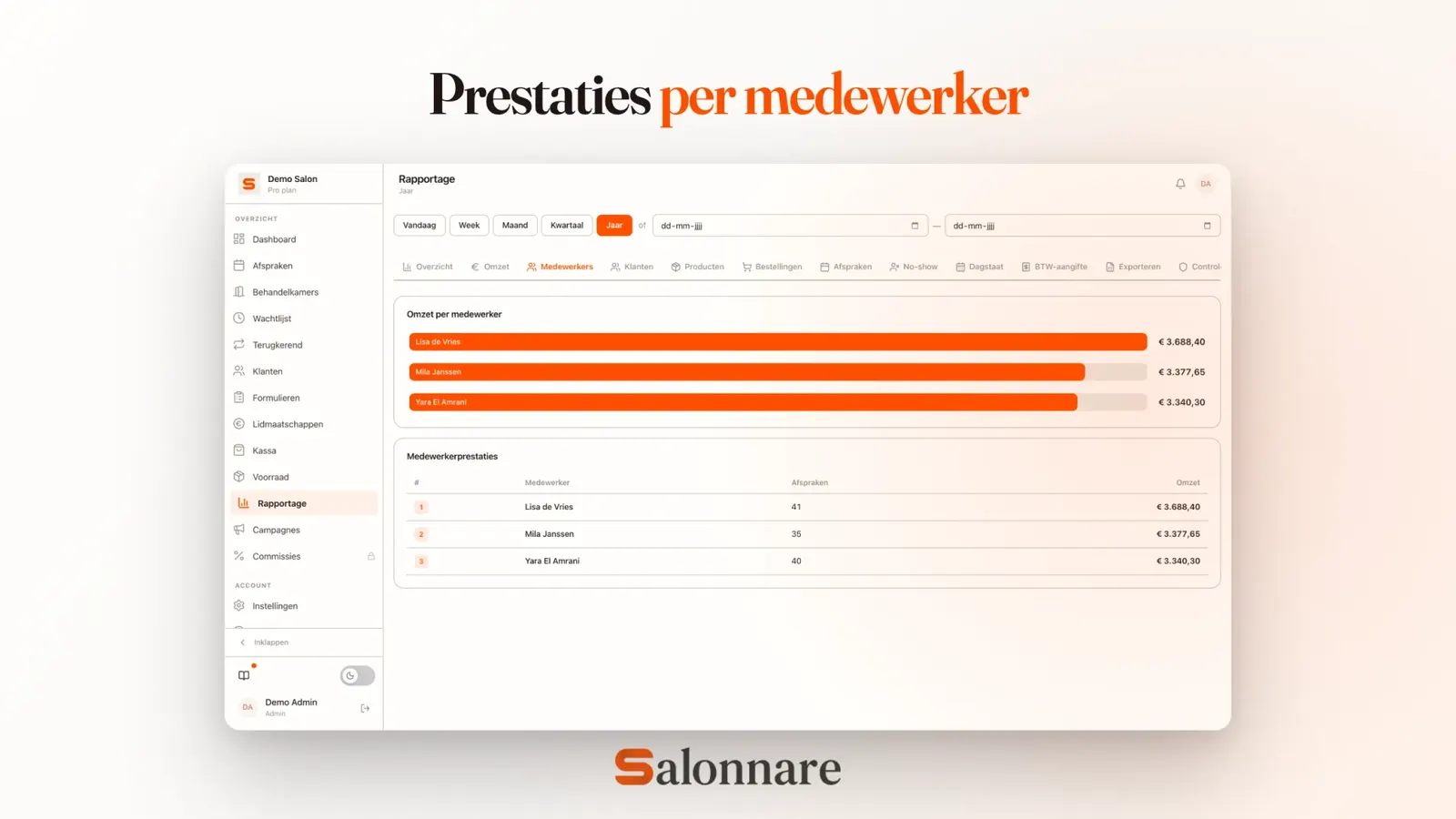 Productiviteit en commissies